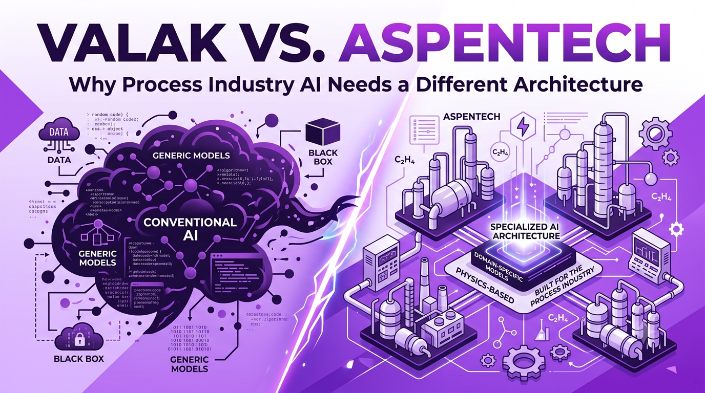 Valak vs. AspenTech: Why Process Industry AI Needs a Different Architecture